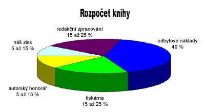 rozpočet knihy